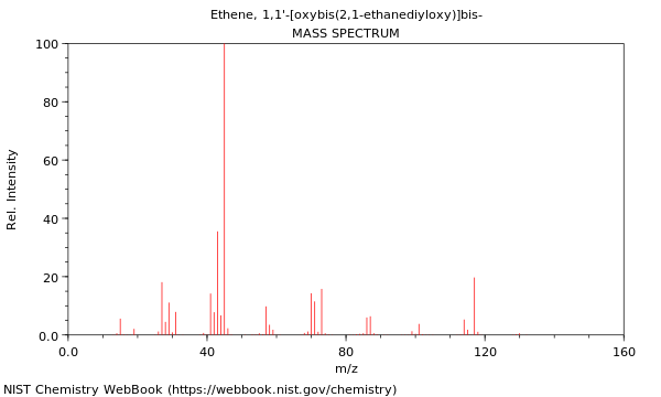 Mass spectrum