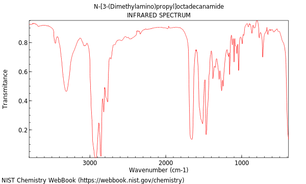 IR spectrum