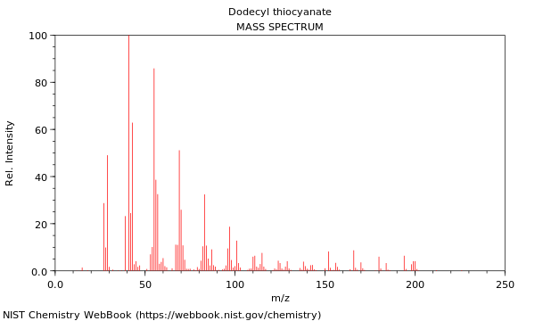 Mass spectrum