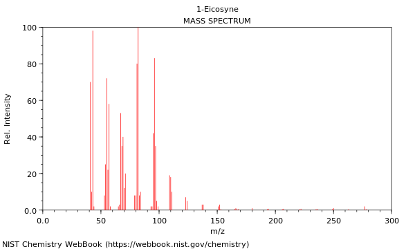 Mass spectrum