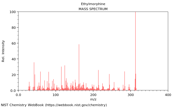 Mass spectrum