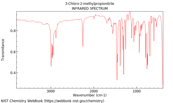 IR spectrum