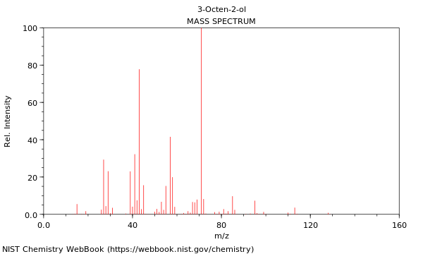 Mass spectrum