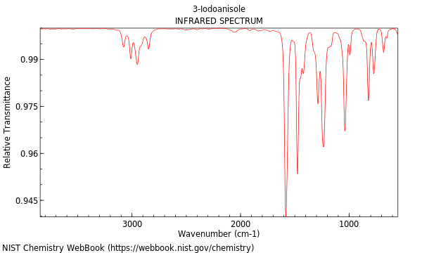 IR spectrum