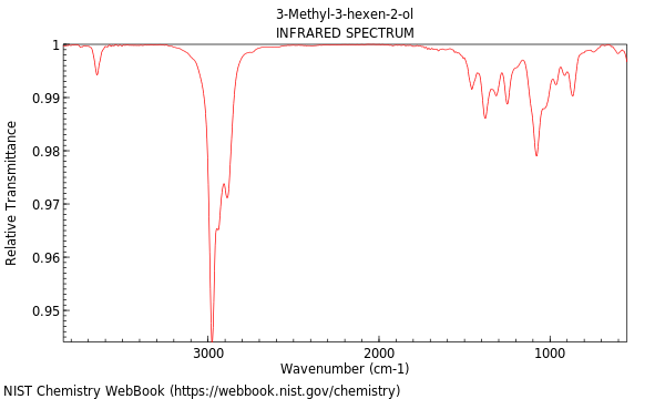 IR spectrum