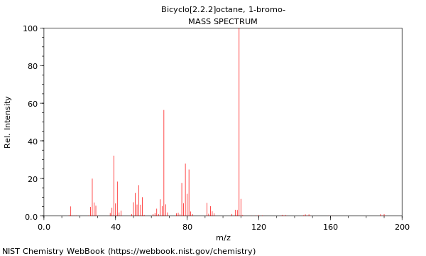 Mass spectrum