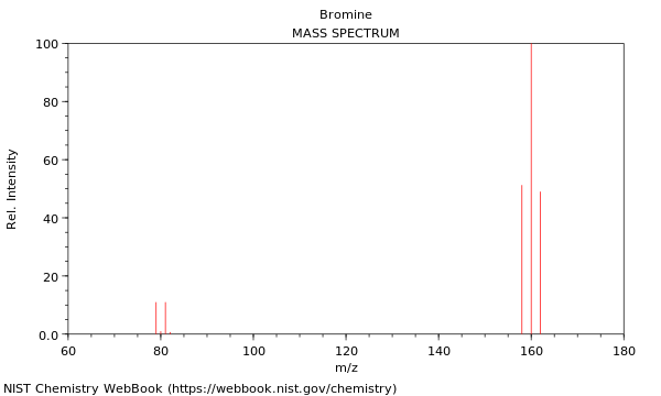 Mass spectrum