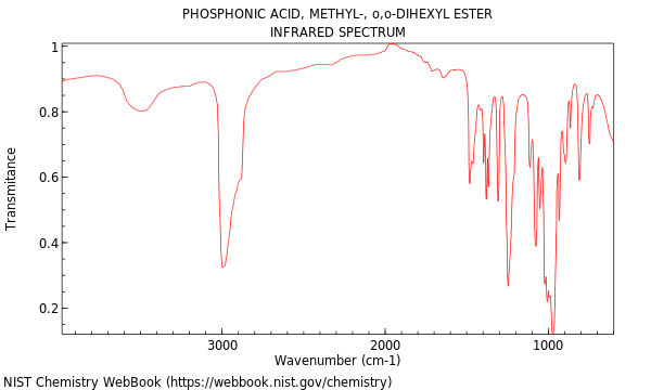 IR spectrum