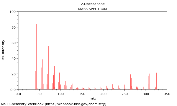 Mass spectrum