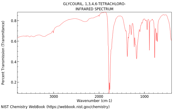 IR spectrum