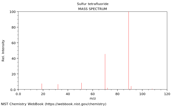 Mass spectrum