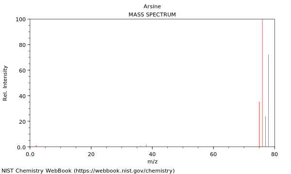 Mass spectrum