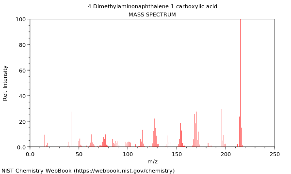 Mass spectrum