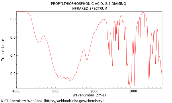 IR spectrum