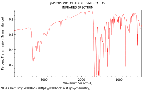 IR spectrum