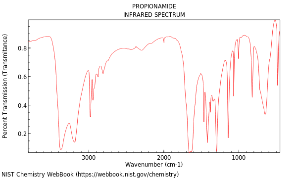 IR spectrum