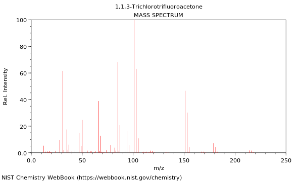 Mass spectrum