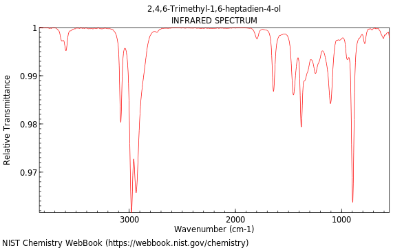 IR spectrum