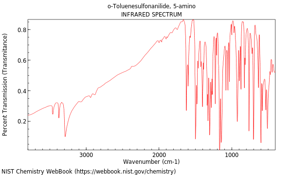 IR spectrum