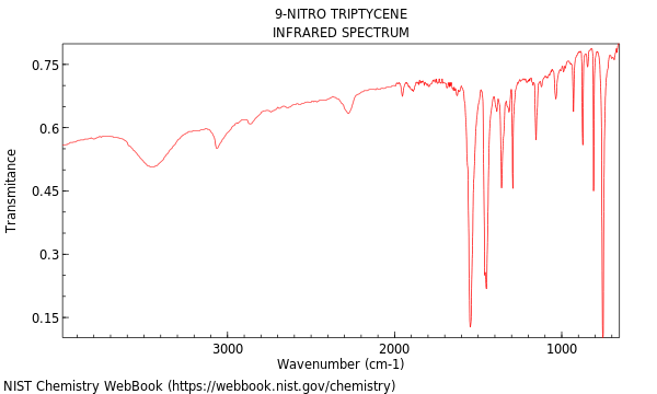 IR spectrum