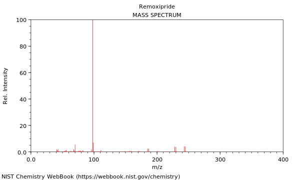 Mass spectrum