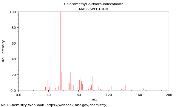 Mass spectrum