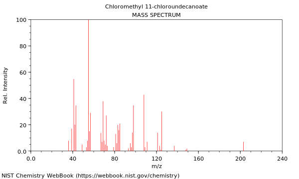 Mass spectrum