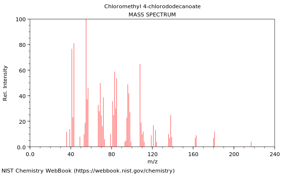 Mass spectrum