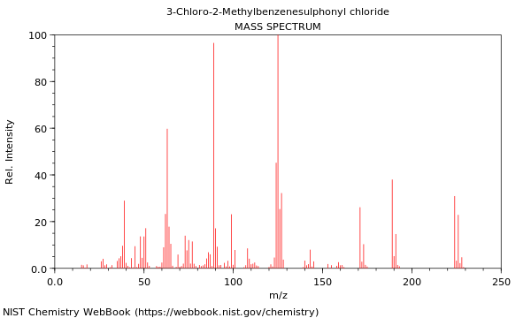 Mass spectrum