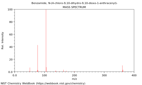 Mass spectrum