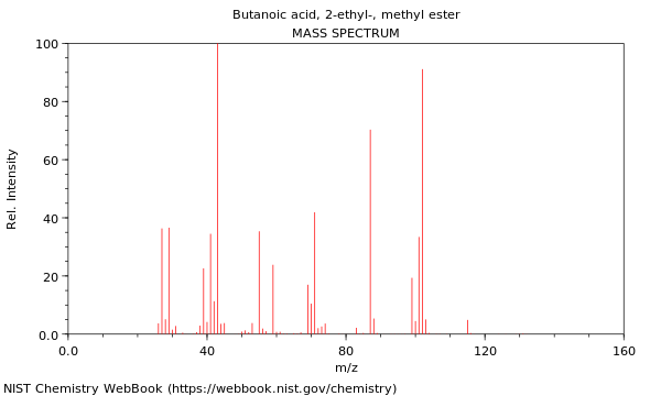 Mass spectrum