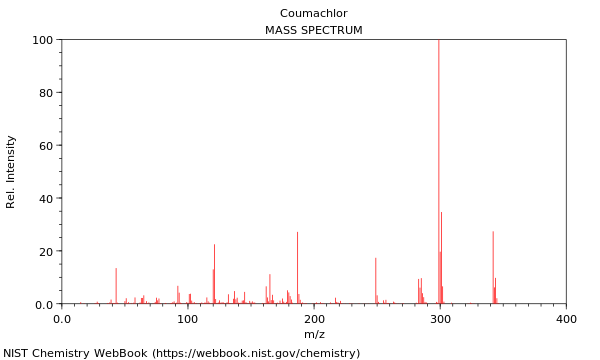 Mass spectrum