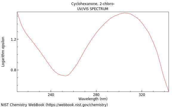 UVVis spectrum