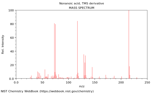 Mass spectrum