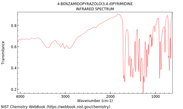 IR spectrum