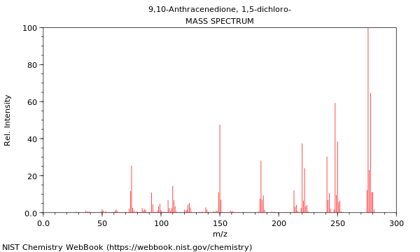 Mass spectrum