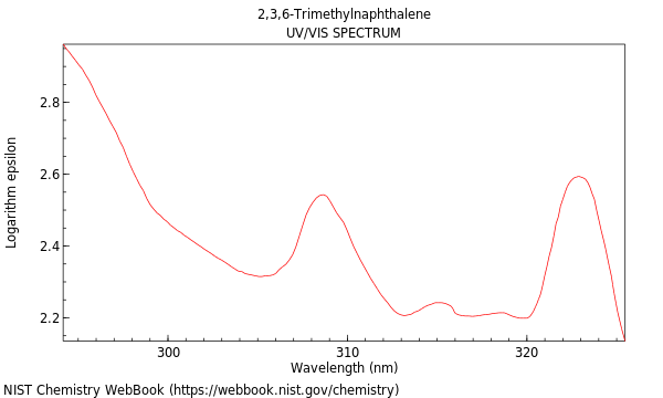 UVVis spectrum