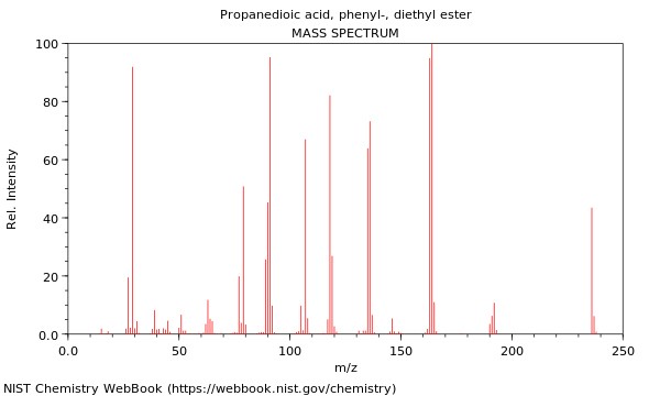 Mass spectrum