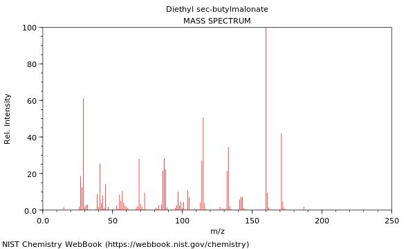 Mass spectrum