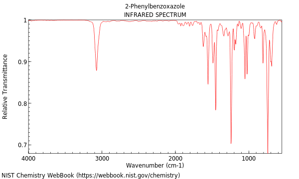 IR spectrum