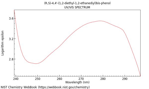 UVVis spectrum