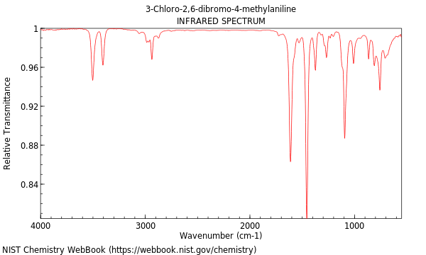 IR spectrum