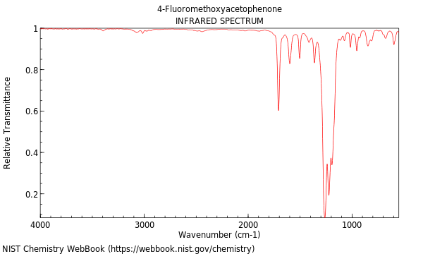 IR spectrum