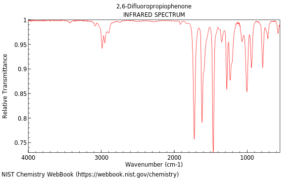 IR spectrum