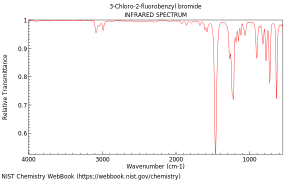 IR spectrum