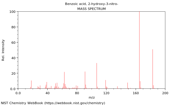 Mass spectrum