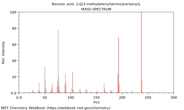 Mass spectrum