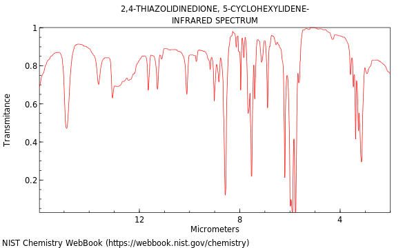 IR spectrum