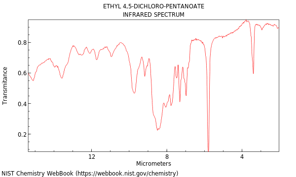 IR spectrum