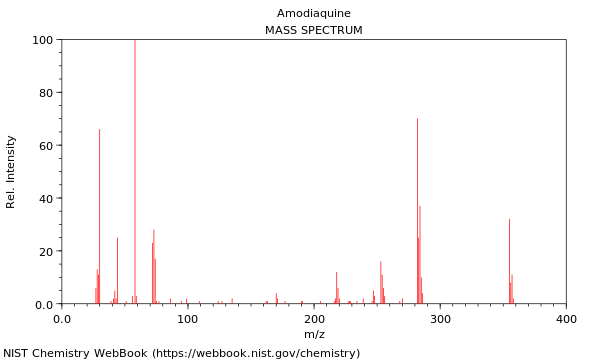 Mass spectrum